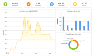 dashboard-ema-eindklant