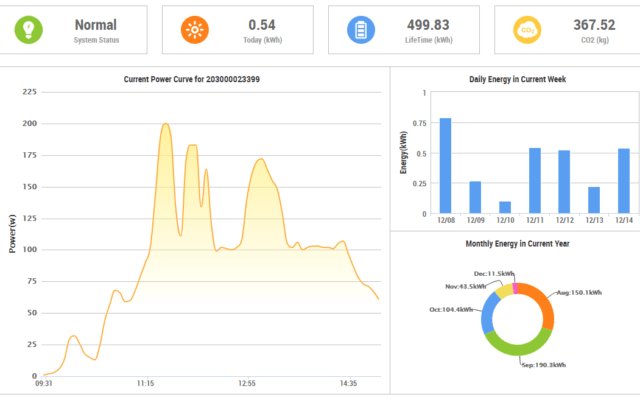 dashboard-ema-eindklant