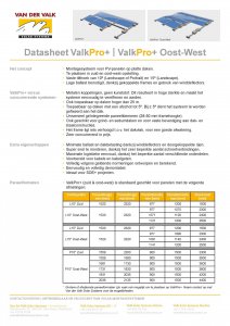 ValkPro+ Datasheet